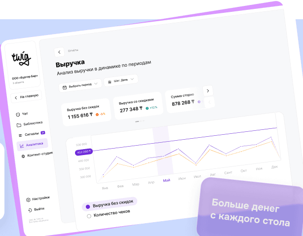 Дашборд аналитики выручки в Twig