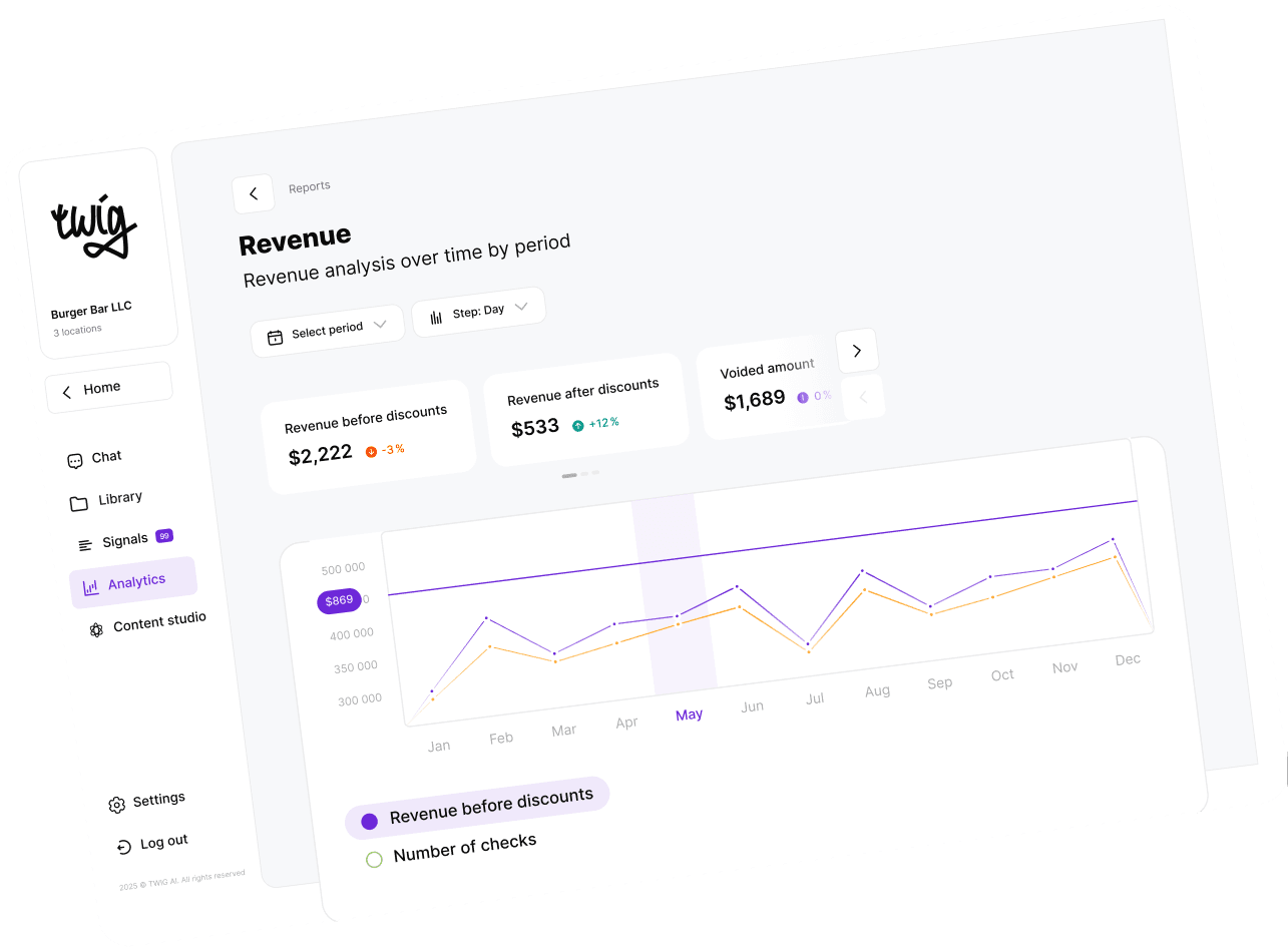 Twig revenue analytics dashboard
